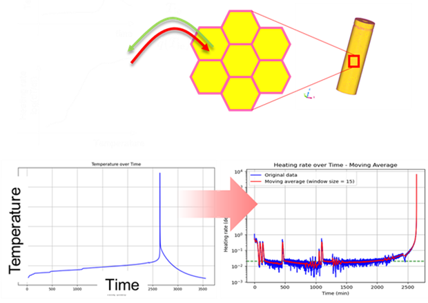 直播預告 | Cradle CFD 新功能與技術介紹的圖4