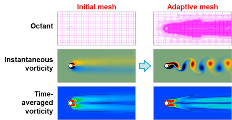 直播預告 | Cradle CFD 新功能與技術介紹的圖11