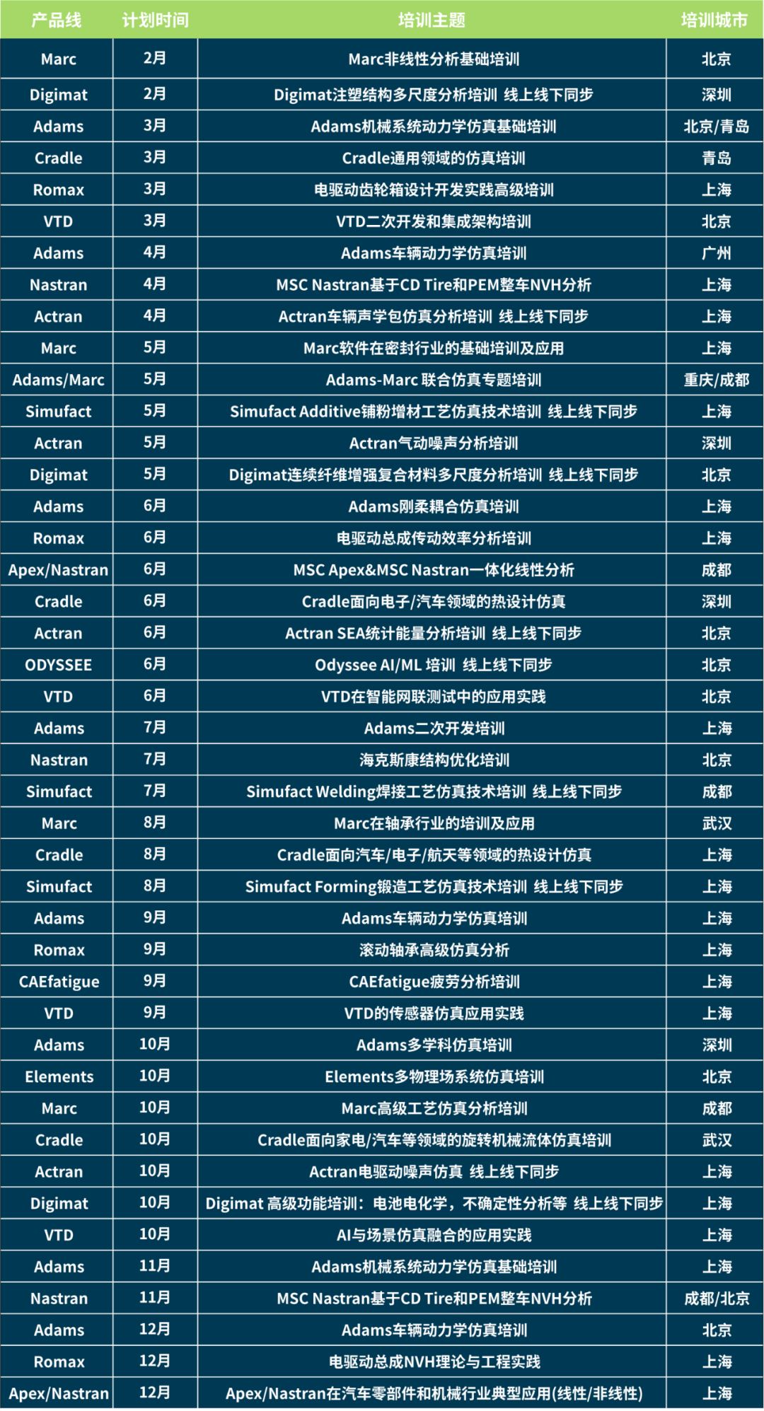 线下培训 | 2025年海克斯康设计与工程软件公开课计划正式启动的图2