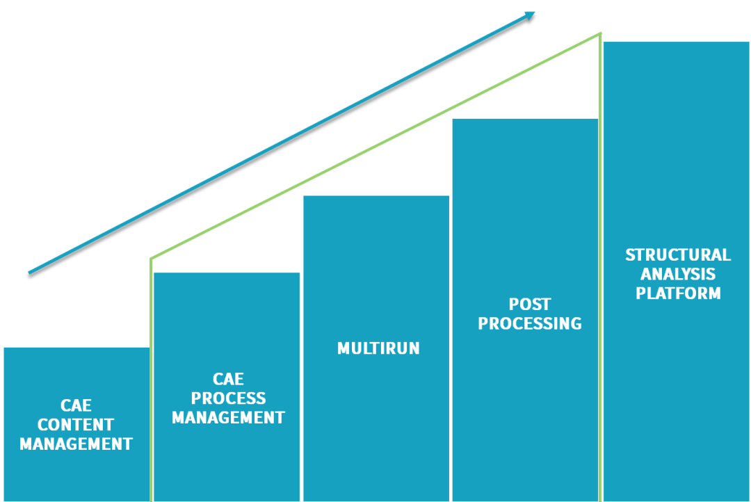 SimManager 助力巴西航空工业公司搭建功能完善的仿真平台的图3