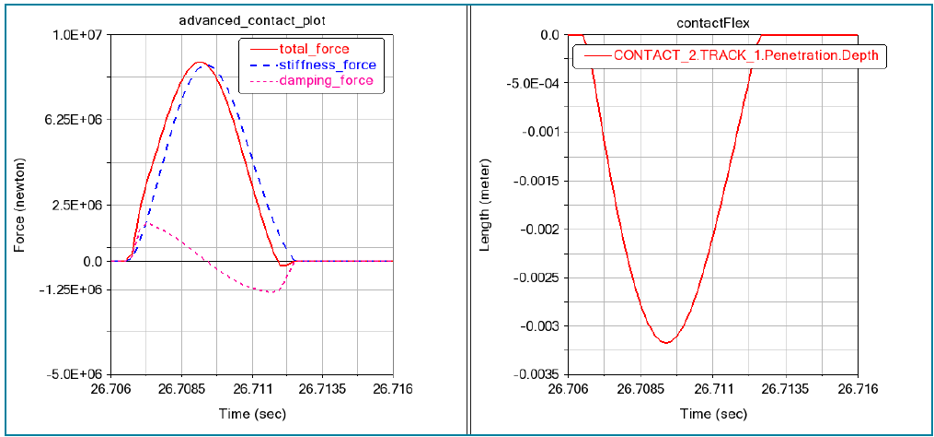 设计仿真 | Adams接触单元的弹簧力和阻尼力的快速绘图的图2