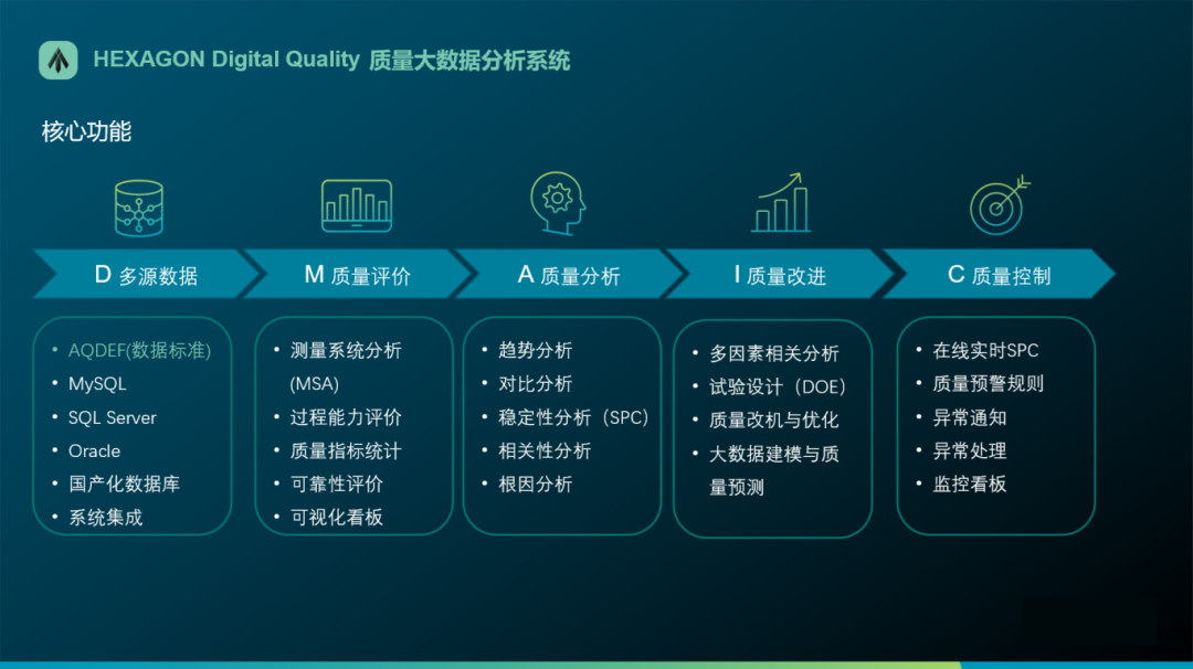 海克斯康质量大数据管理系统全面助力企业数字化转型