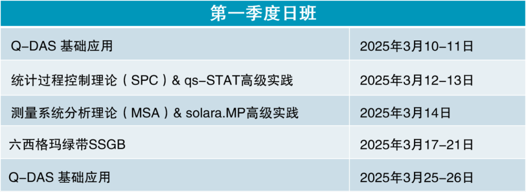 质量管理 | Q-DAS 2025 Q1上海公开课: 数字化质量新征程的图6