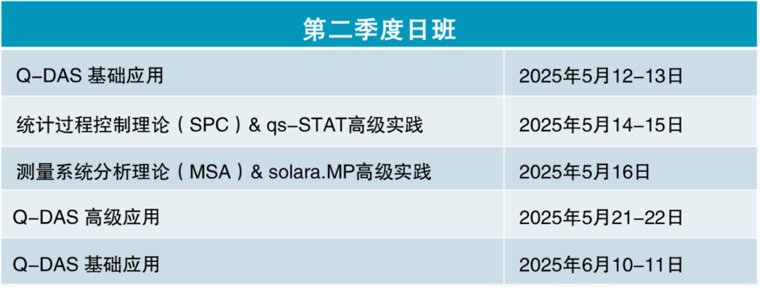 质量管理 | Q-DAS 2025 Q1上海公开课: 数字化质量新征程的图7