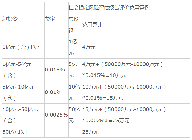 全過程工程諮詢服務費取費標準2024收藏版