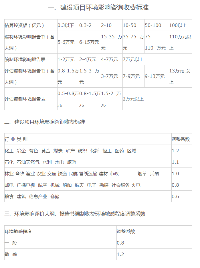 全過程工程諮詢服務費取費標準2024收藏版