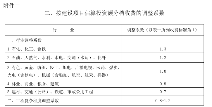 全過程工程諮詢服務費取費標準2024收藏版