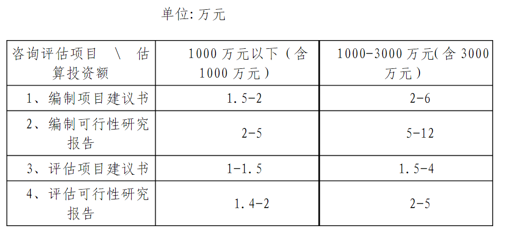查询工程项目的软件_工程项目查询_查询工程项目信息app