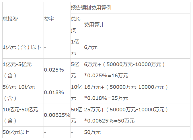 全過程工程諮詢服務費取費標準2024收藏版