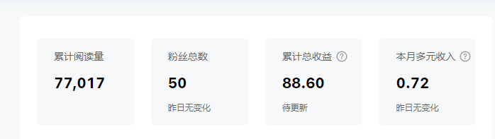 只要发文，就有收益的4个自媒体平台