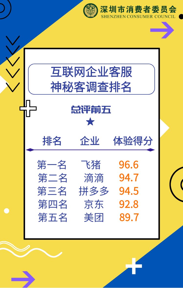 “亲，有什么可以帮您的吗？” 10家互联网企业客服热线大比拼