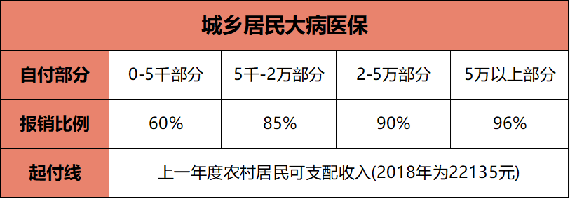 成都市医保使用攻略（缴纳 报销）