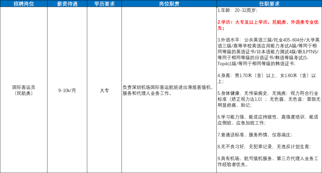 中国宝安中金占股多少