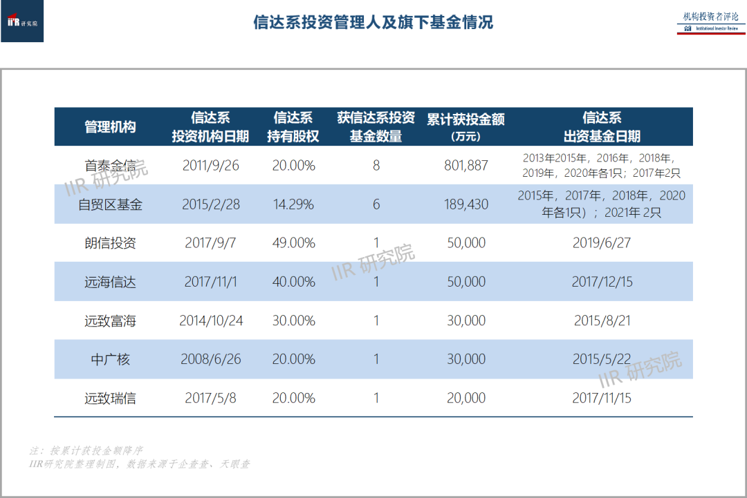 起底信达系的股权投资版图- 全网搜