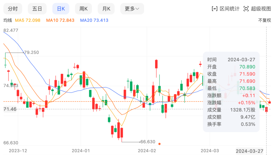 2024年06月26日 华为股票