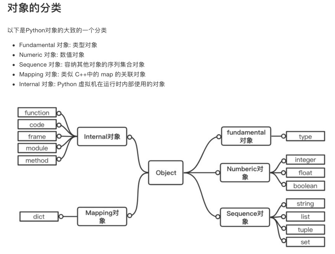 Python 2.7退休倒計時，Python 3必須學起來了（附入門學習資源） 科技 第8張