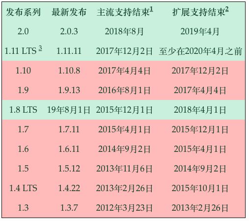 Python全棧工程師學習筆記 | Django框架介紹與安裝 科技 第4張