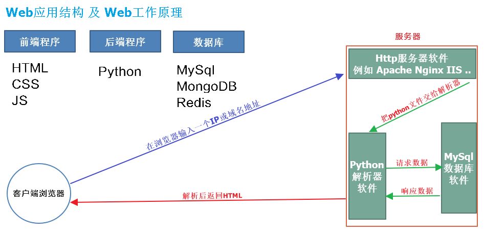 Python全棧工程師學習筆記 | Django框架介紹與安裝 科技 第1張