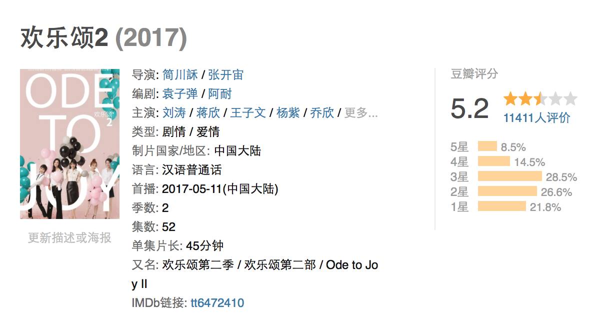《欢乐颂2》豆瓣评分5.2,《白鹿原》竟达9.