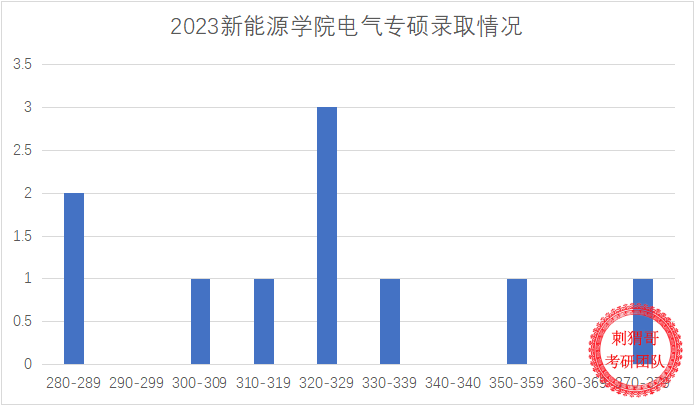 沈陽鐵路機械學校改啥名了_2023年沈陽鐵路機械學校錄取分數線_沈陽鐵路機械學院位置