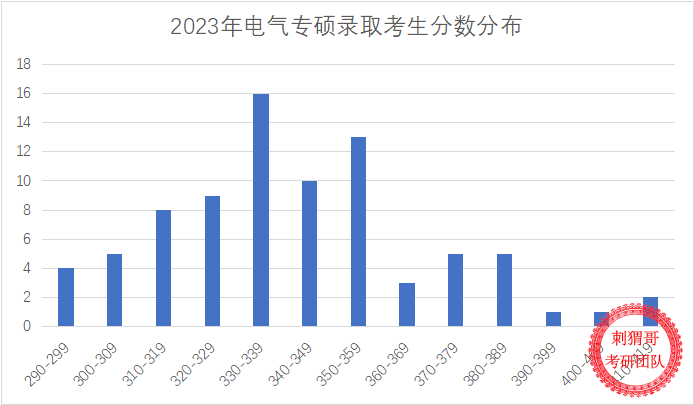 2023年沈阳铁路机械学校录取分数线_沈阳铁路机械学校改啥名了_沈阳铁路机械学院位置