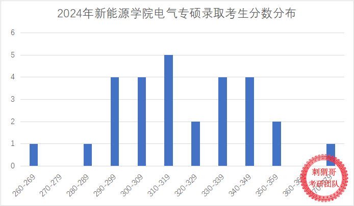 2023年沈阳铁路机械学校录取分数线_沈阳铁路机械学校改啥名了_沈阳铁路机械学院位置