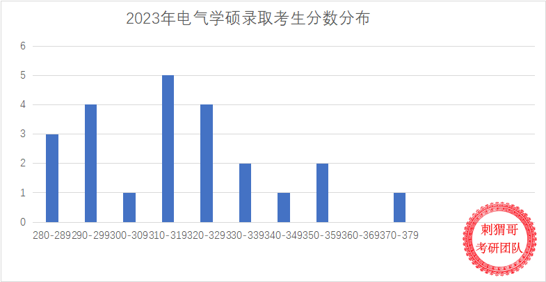 沈陽鐵路機械學校改啥名了_2023年沈陽鐵路機械學校錄取分數線_沈陽鐵路機械學院位置