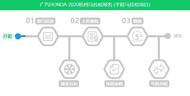 下午17时 杭州马拉松报名即将截止 接下来这些时间点很重要 杭州本地宝 微信公众号文章阅读 Wemp