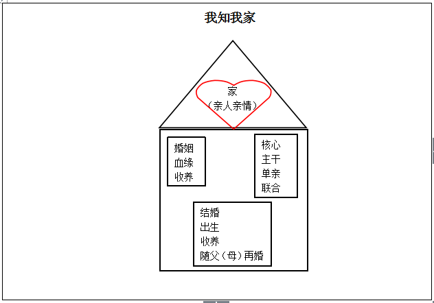 教案写什么_教案怎么写_教案写三维目标还是核心素养