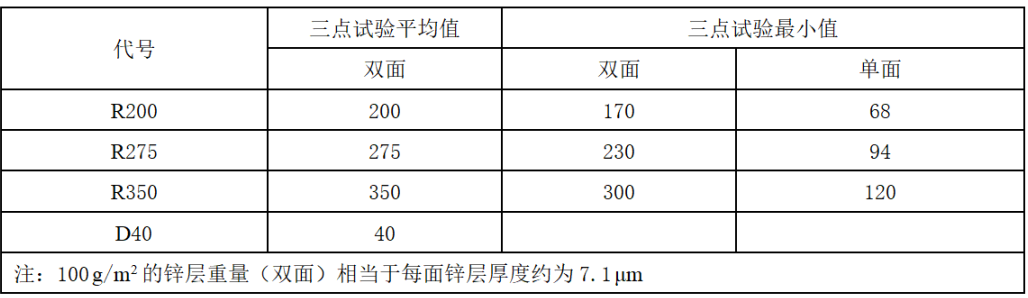 试样浸入溶液中60 s后,表面不允许出现挂铜.