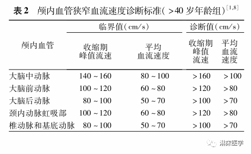 TCD怎么切换探头经颅多普勒超声的操作规范_https://www.jmylbn.com_新闻资讯_第12张