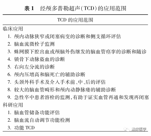 TCD怎么切换探头经颅多普勒超声的操作规范_https://www.jmylbn.com_新闻资讯_第5张