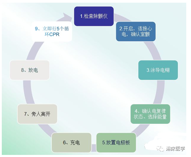 为什么选择双相波临床实用的心脏电复律29个问题解读_https://www.jmylbn.com_新闻资讯_第8张
