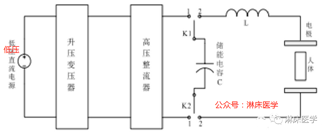 为什么选择双相波临床实用的心脏电复律29个问题解读_https://www.jmylbn.com_新闻资讯_第2张