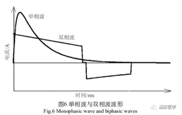 为什么选择双相波【规培指导】临床实用的心脏电复律29个问题解读_https://www.jmylbn.com_新闻资讯_第6张