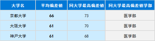 没有官方排名如何选择日本大学?“偏差值”你值得一看!