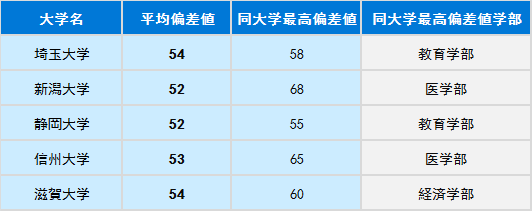 工学部 値 偏差 大学 信州 《2021