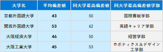 没有官方排名如何选择日本大学?“偏差值”你值得一看!