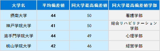 没有官方排名如何选择日本大学?“偏差值”你值得一看!
