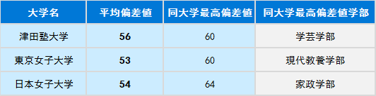 没有官方排名如何选择日本大学?“偏差值”你值得一看!