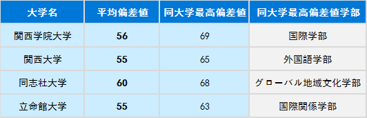 没有官方排名如何选择日本大学?“偏差值”你值得一看!
