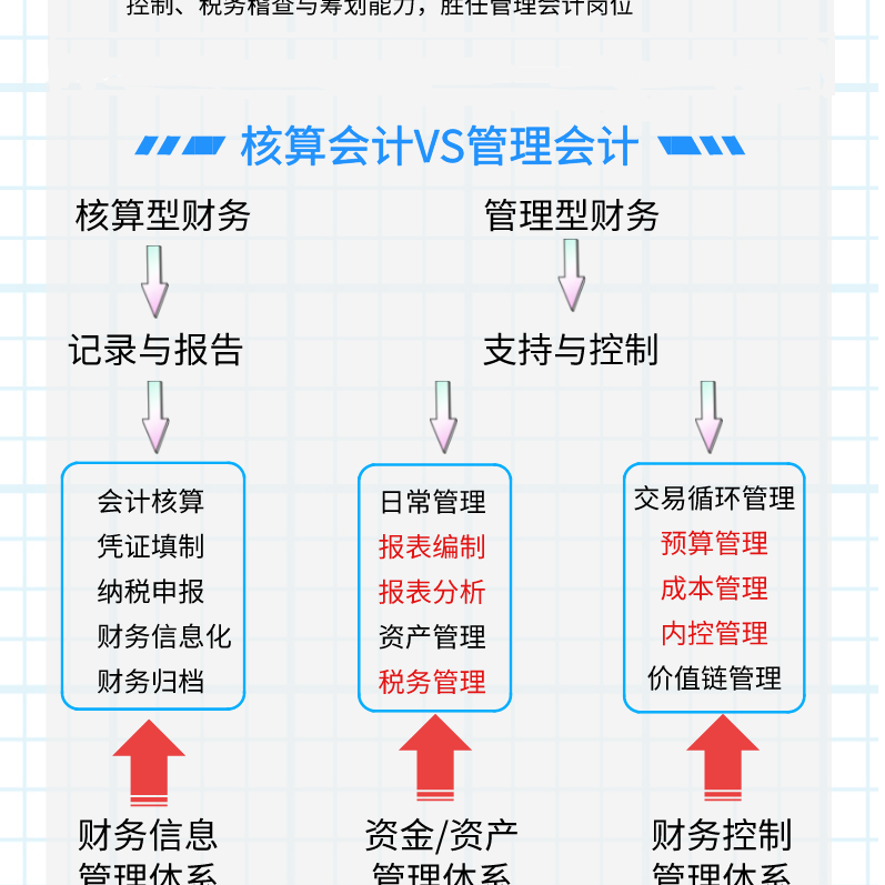 如何培訓會計_會計實操培訓有用嗎_會計實際操作培訓