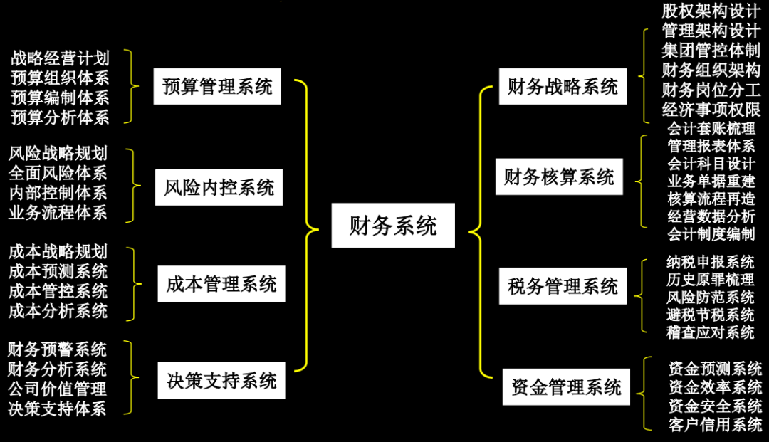 会计实操培训有用吗_会计实际操作培训_如何培训会计