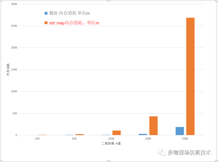 工业软件研发中处理超大模型(6)--有限元求解器的图2