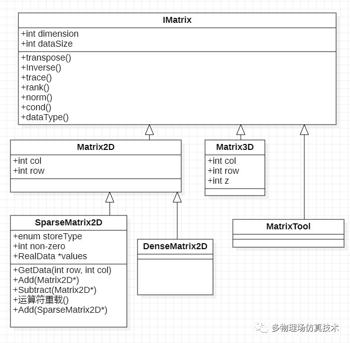 工业软件研发中处理超大模型(6)--有限元求解器的图4