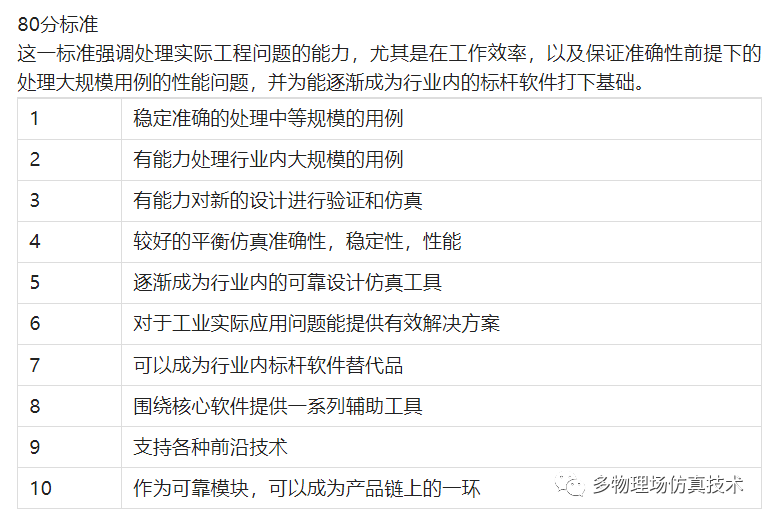 一篇文章入门“求解器”开发(全篇)的图1