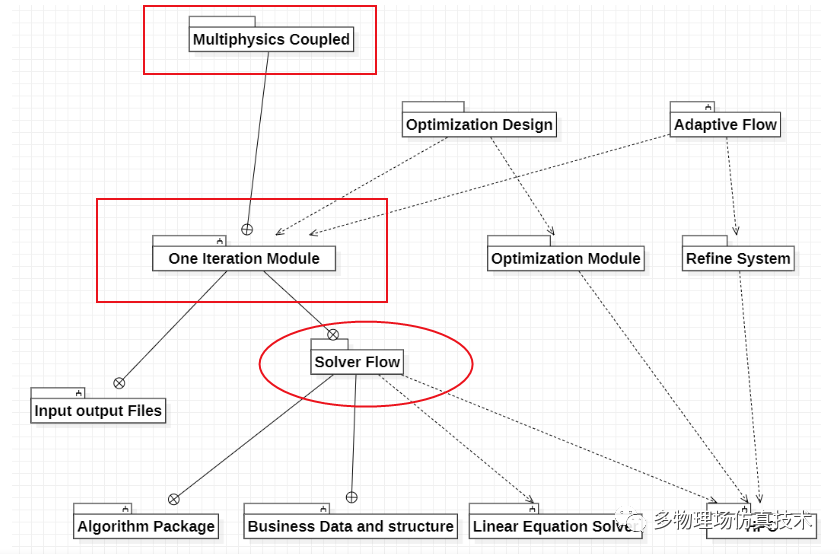 一篇文章入门“求解器”开发(全篇)的图12