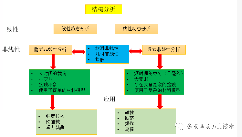 工业软件研发中处理超大模型(6)--有限元求解器的图1