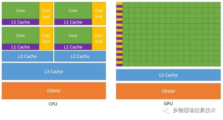 一篇文章入门“求解器”开发(全篇)的图6