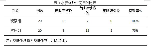 怎么撕敷料啊水胶体敷料的妙用，撕电极片时宝宝不再哭了！_https://www.jmylbn.com_新闻资讯_第11张